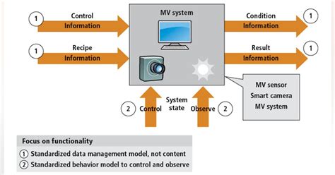 Optical Computing Machine Vision 的图像结果