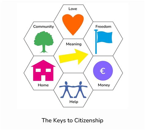 Seven Keys to Citizenship - Spectrum Society for Community Living