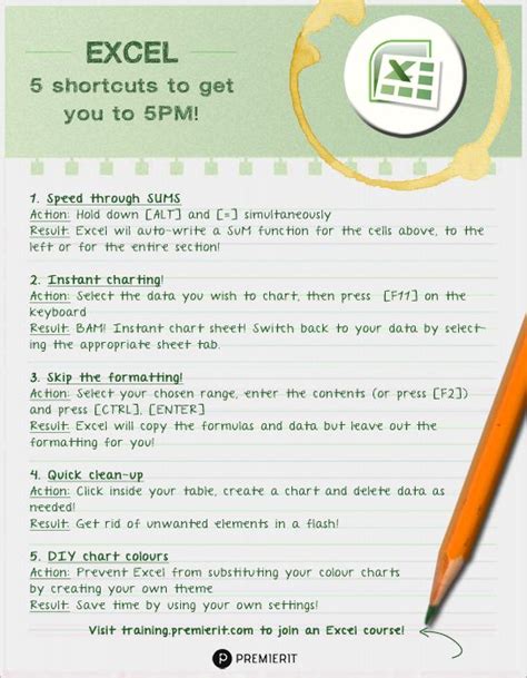 Image result for How to Do Subscript On Windows