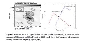 BASI : Multi-frequency observation of Galactic micro-quasar Cygnus X-3 ...