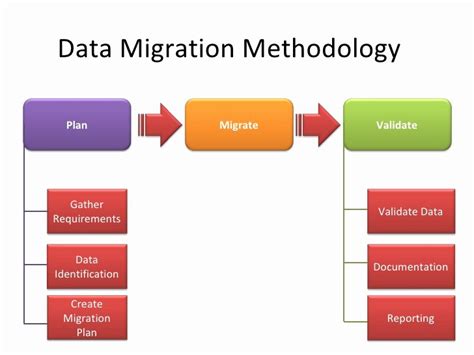 Data Migration Project Plan 的图像结果