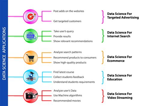 Image result for Data Science Techniques