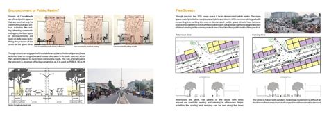 Chandkheda in Liminality | CEPT - Portfolio