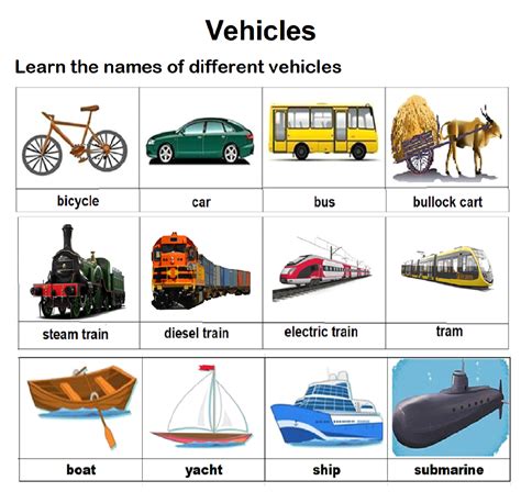 Types of Vehicles Worksheet