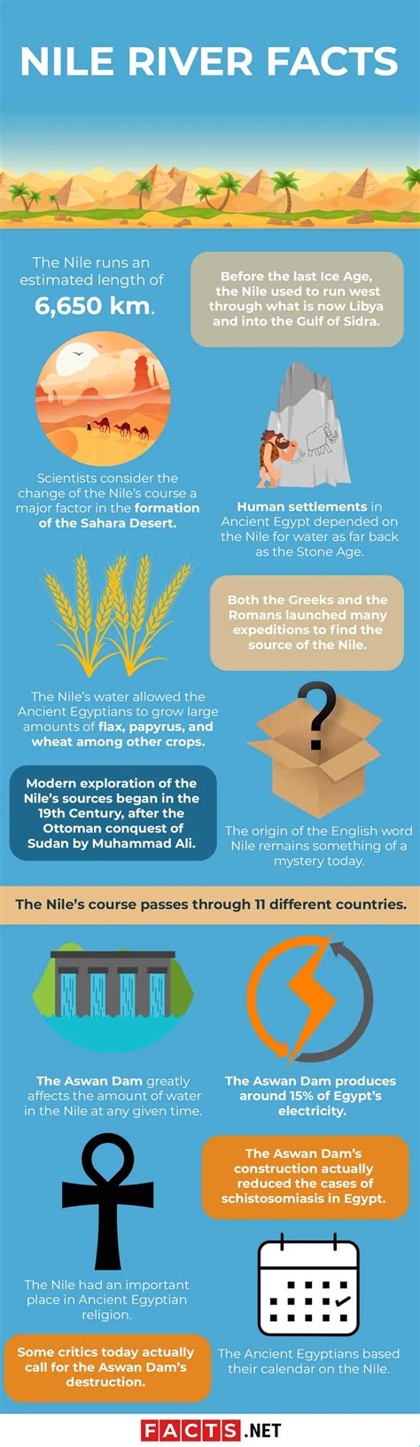 Facts About Nile River