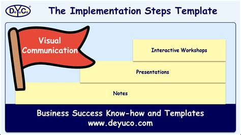 Implementation Steps 的图像结果