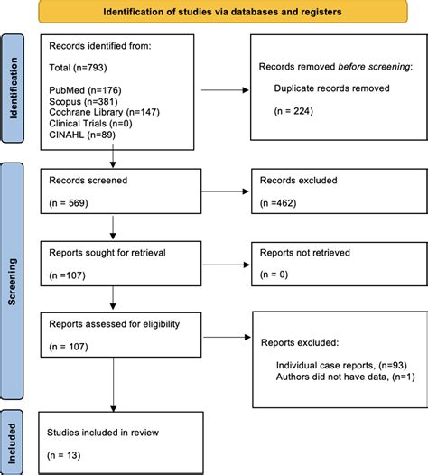 Mirror syndrome: a systematic literature review - American Journal of ...