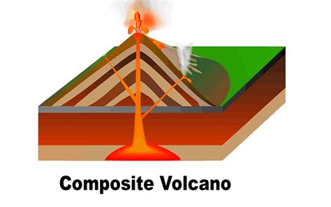 Image result for Strato Composite Volcano