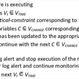 Image result for Algorithm Monitoring