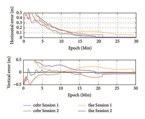 Image result for Multi-Frequency Positioning