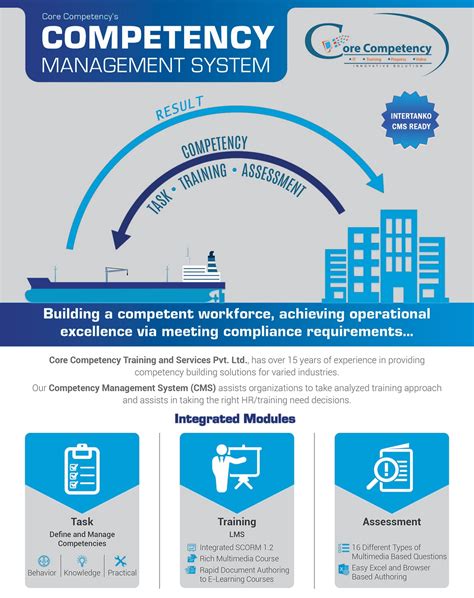 Competency Management 的图像结果