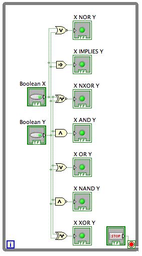 Image result for Realization of Logic Gates Using LabVIEW