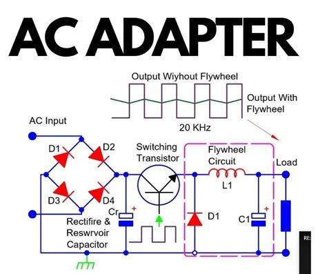 AC Adapter Types 的图像结果