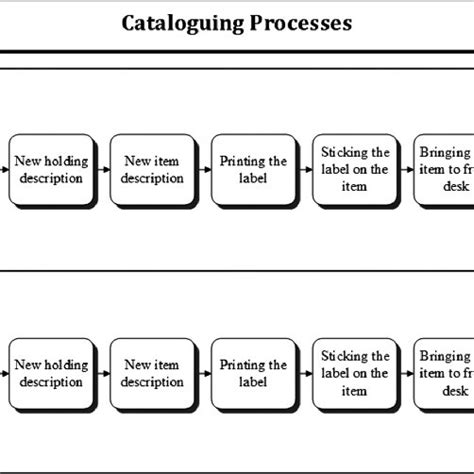 Image result for Cataloguing Tutorials