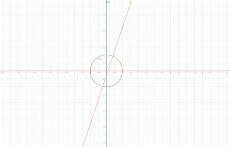 Image result for Intersect Probability