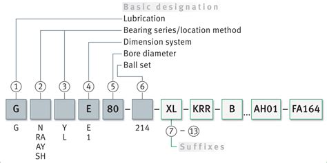Radial insert ball bearings | Schaeffler medias