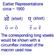 Basic principles of Transliteration