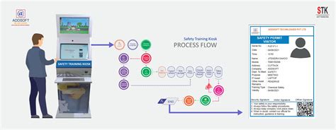 Safety Training Kiosk | STK; Addsoft Technologies Limited