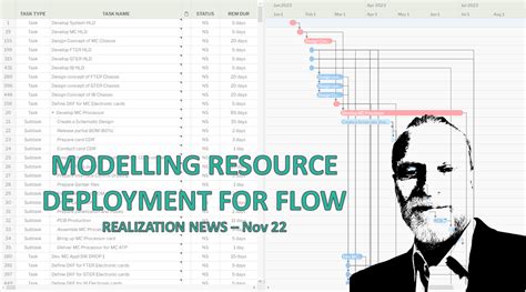 Image result for Sheduling Process Flowchart