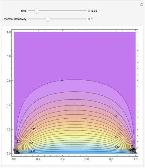 Image result for 2D Conduction MATLAB