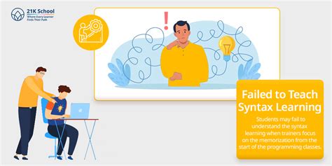 Overcome Challenges in Teaching Coding | 21K School