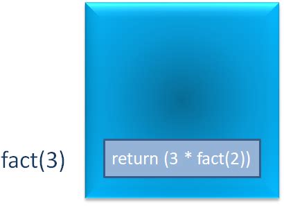 Recurison in Java in Arabic 的图像结果