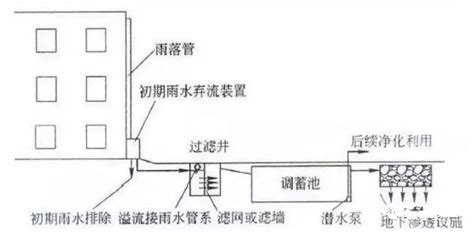 雨水收集系统-浙江天瑞环保有限公司