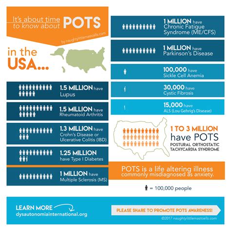 Infographics - NAUGHTYLITTLEMASTCELLS