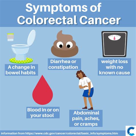 Image result for Colon Cancer Poop