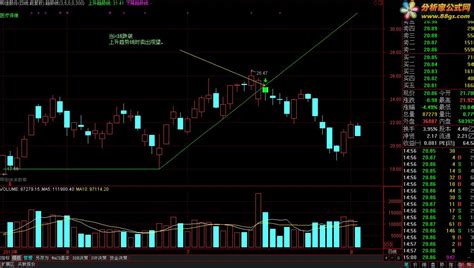 qsx趋势线 - 分析家公式网