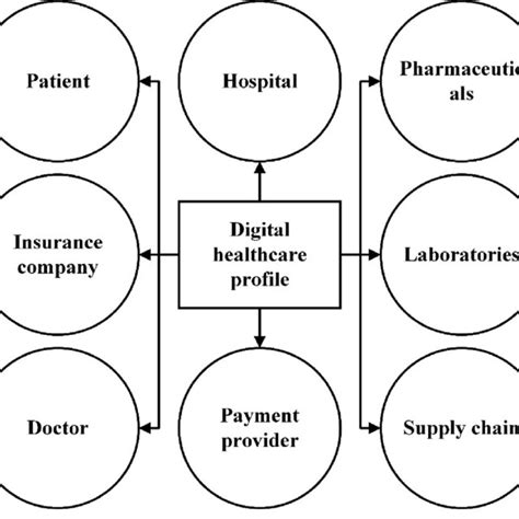 Blockchain Technology Applications 的图像结果