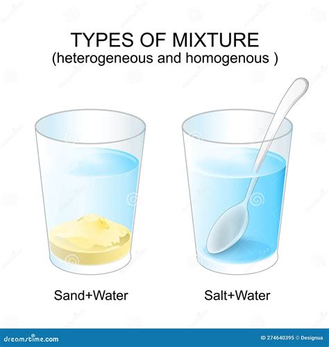 Salt And Water Reaction