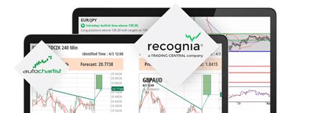 Image result for FOREX.com Platform Tutorial