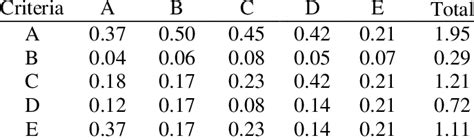 Image result for Matrix Sum