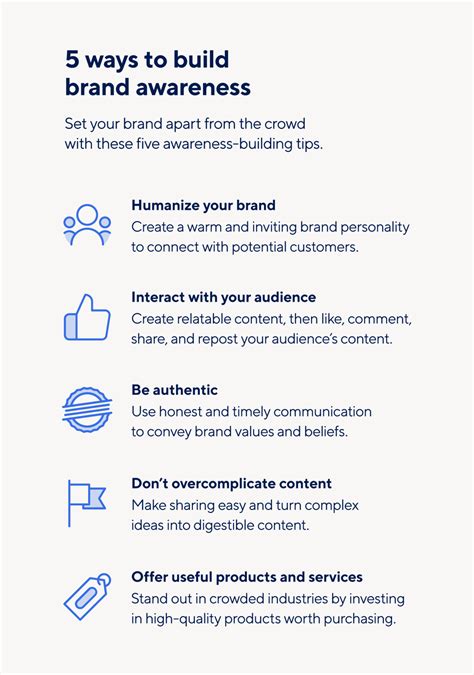 Image result for Brand Awareness Example Animated