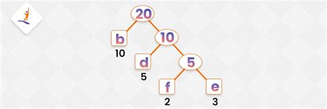 Huffmsn Coding in Daa 的图像结果