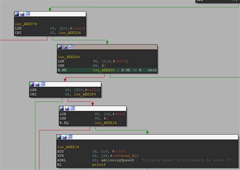 Image result for VMware iOS Virtual Machine