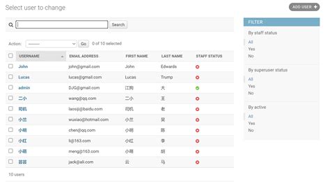 Django Python DataTable Filter Facet 的图像结果