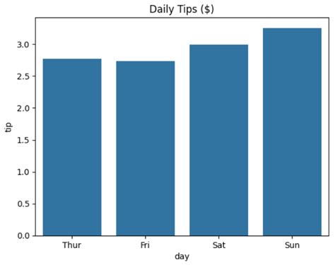Image result for Wbdata Python How Plot Figures