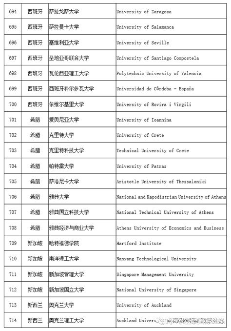 2023应届生直接落户上海政策，最新全国147所双一流大学名单 - 知乎