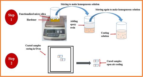 SiO2 Substrate 的图像结果