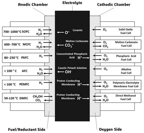 Stationary Fuel Cell System | Encyclopedia MDPI