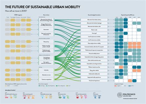 Future Life Text 的图像结果