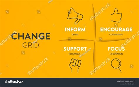 Image result for Strategy Grid