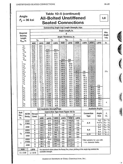 Image result for AISC Blue Book