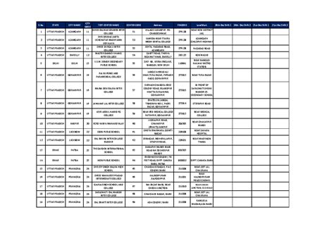 AU 2021 Offline TC List V1 - S. STATE CITY NAME CITY CODE TEST CENTER ...