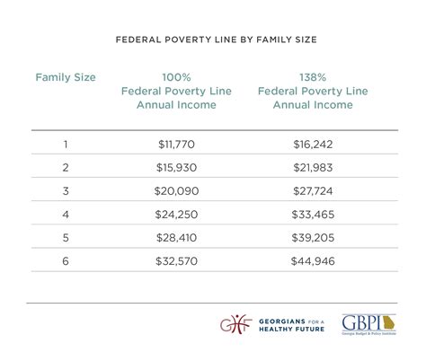 Poverty Level Chart 的图像结果