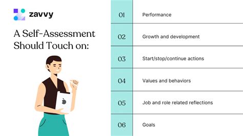 Image result for Self-Evaluation Examples of Decision-Making and Problem Solving