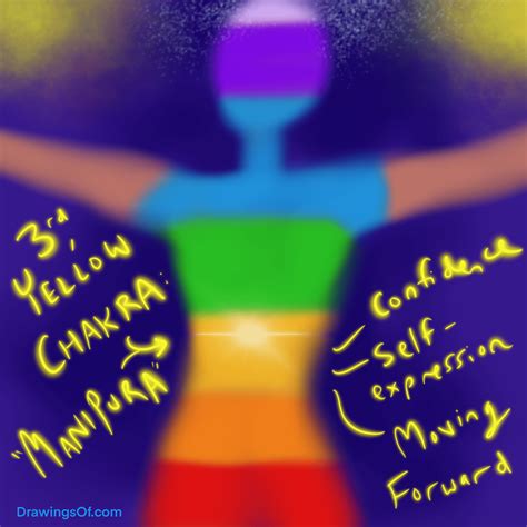 Yellow Aura Meaning, and its Chakra Connections - Drawings Of...