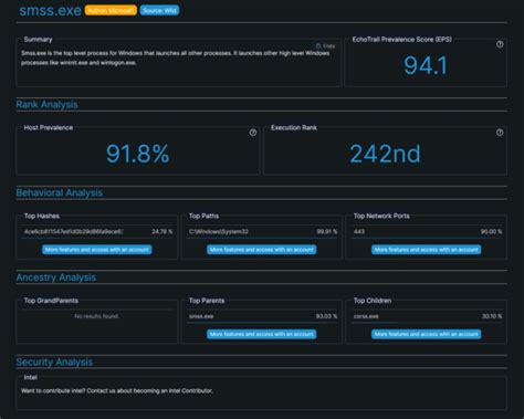 Cheat Sheet Legit Windows Parent Process 的图像结果